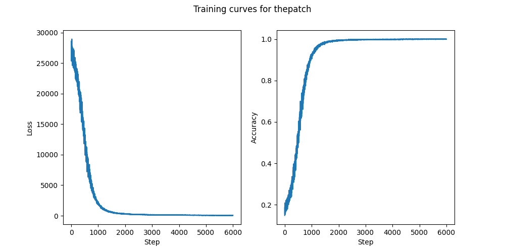 training_curves.png
